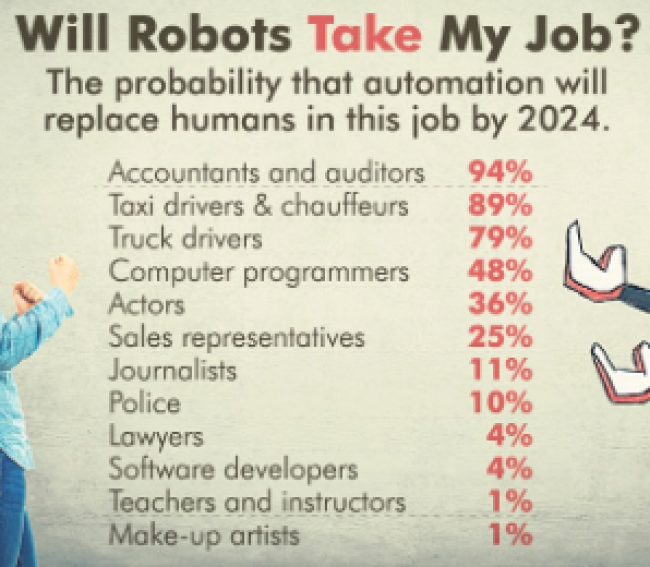 Will robots take my job