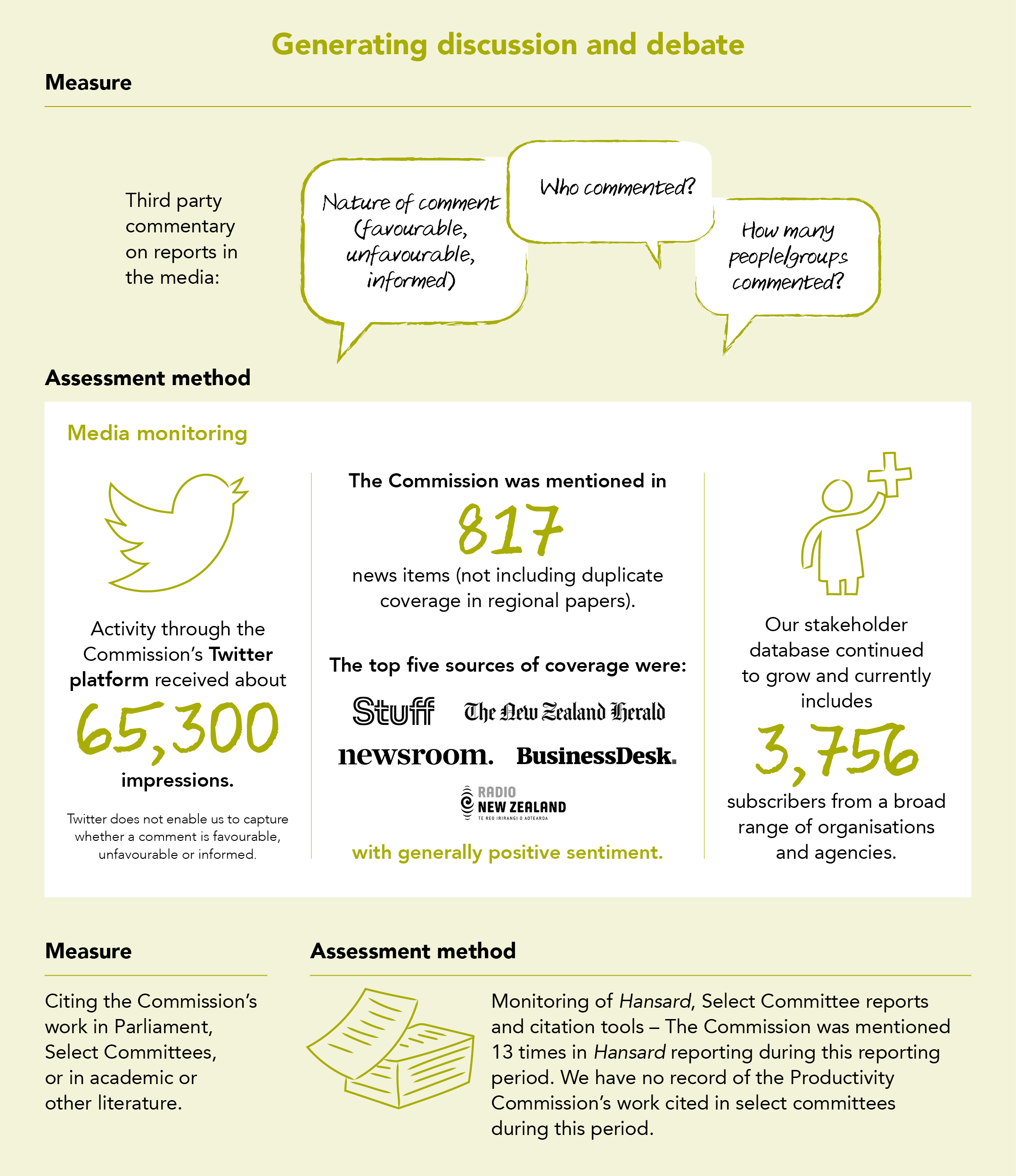 Generating discussion and debate infographic