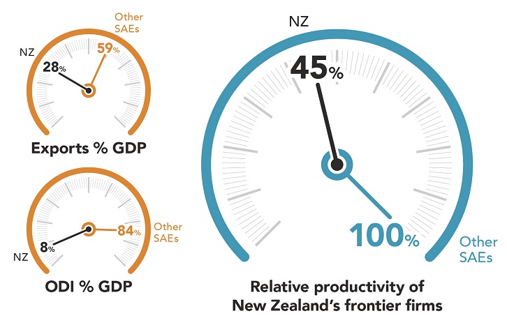 Productivity of New Zealand's frontier firms