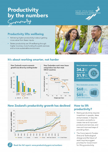 Productivity in New Zealand